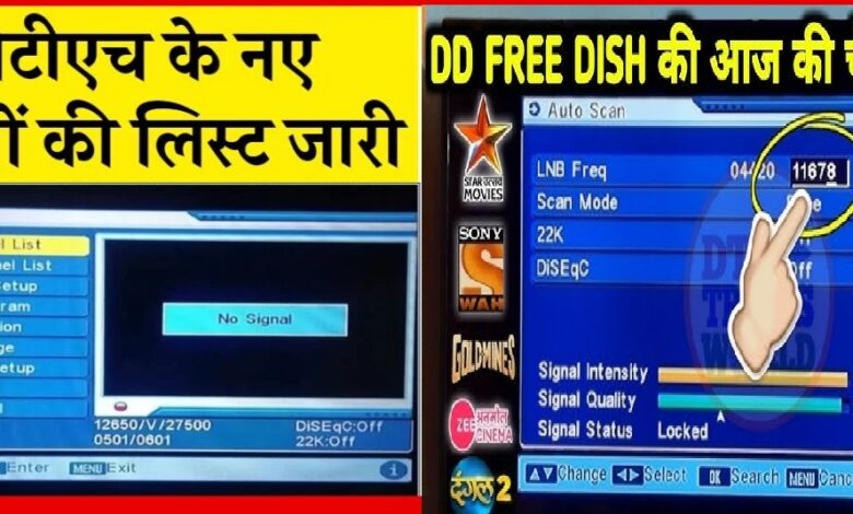 DTH Free Channel List