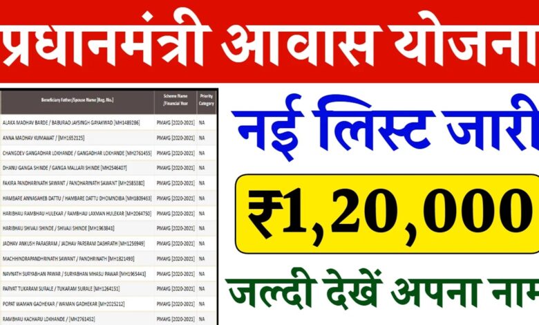 PM Awas Yojana New List 2025